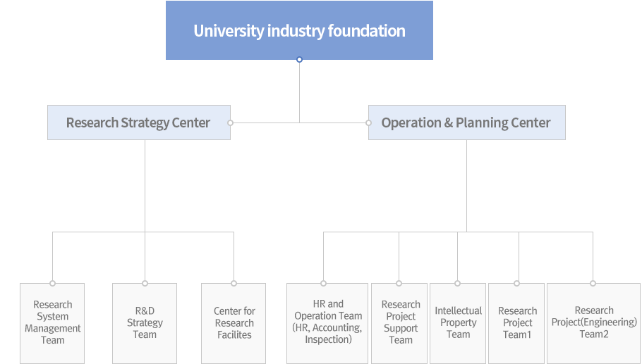 organization chart