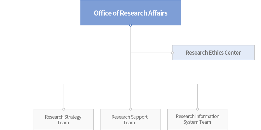 organization chart