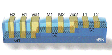 From 2D layers to 3D structures: Atomically precise fabrication method for nanoelec