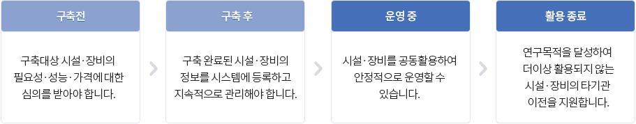 시설·장비의 전주기별 주요 관리 내용