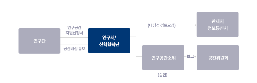 과제흐름도